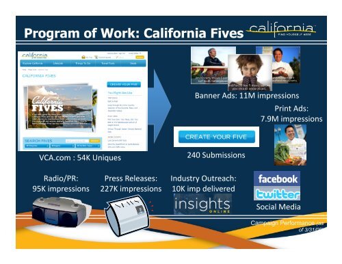 Social Media Plan - the California Tourism Industry Website