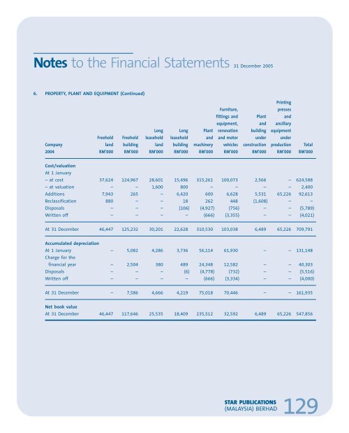 Events 2005 - ChartNexus