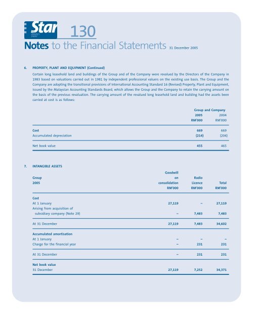 Events 2005 - ChartNexus