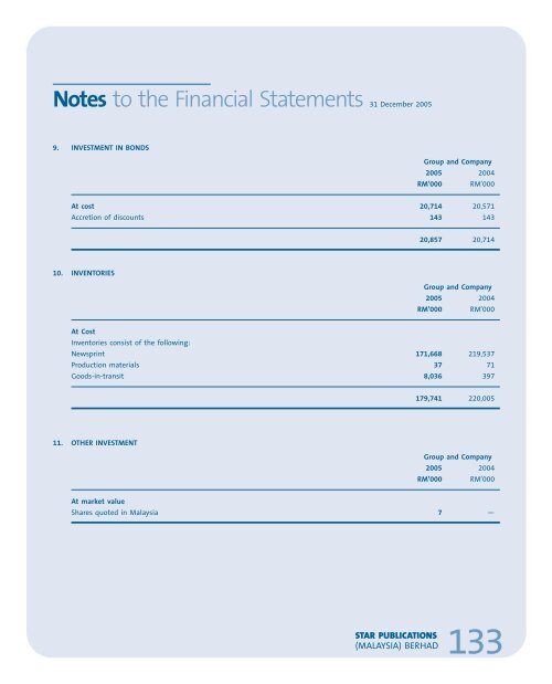 Events 2005 - ChartNexus