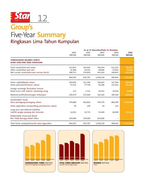 Events 2005 - ChartNexus