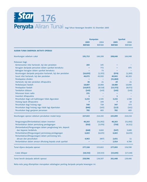 Events 2005 - ChartNexus