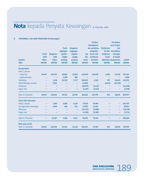 Events 2005 - ChartNexus