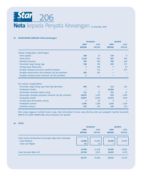 Events 2005 - ChartNexus