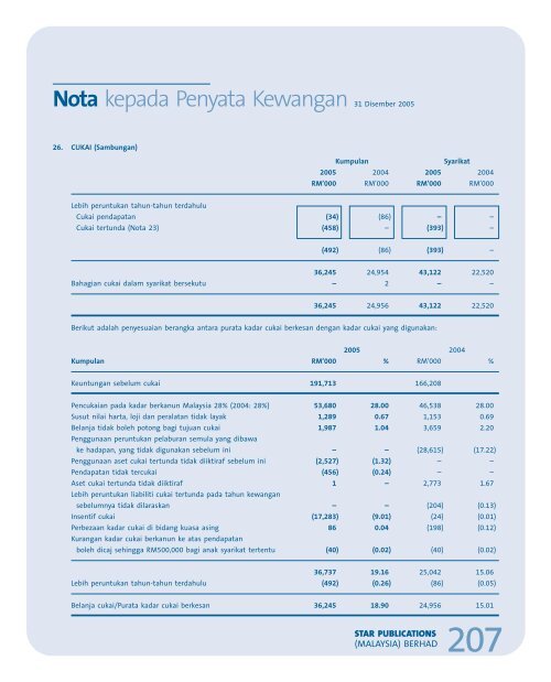 Events 2005 - ChartNexus