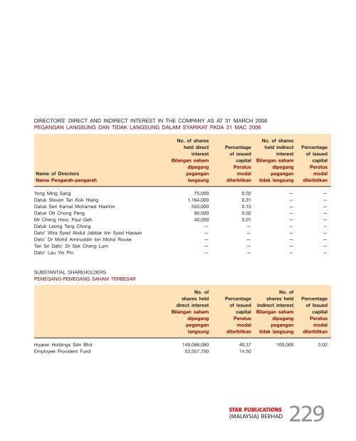 Events 2005 - ChartNexus