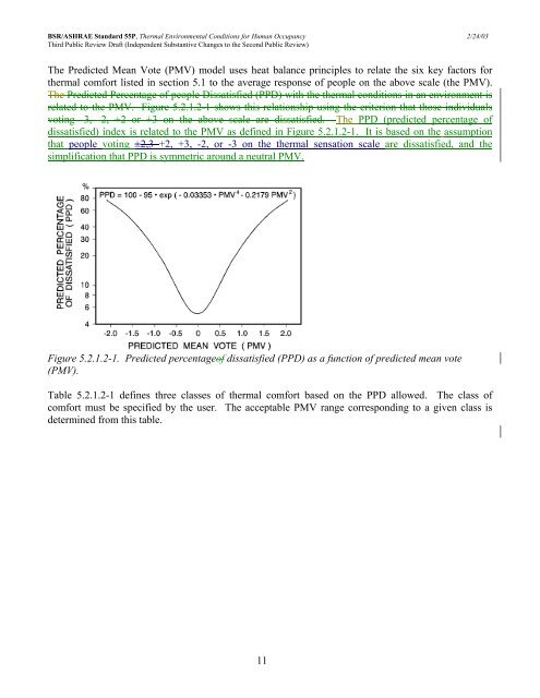 ASHRAE STANDARD - 55R