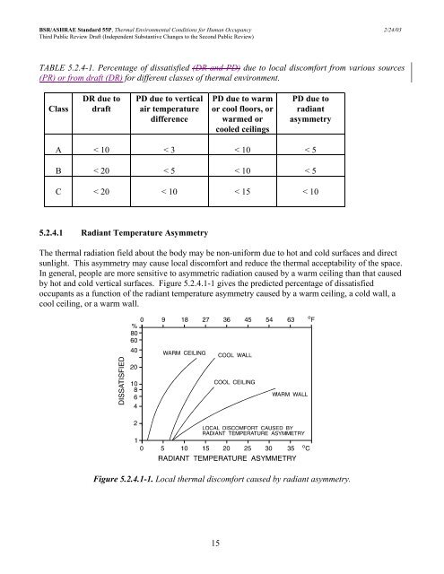 ASHRAE STANDARD - 55R