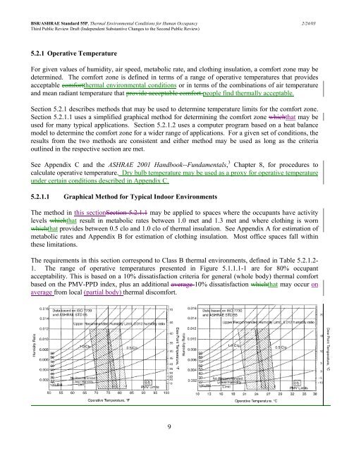 ASHRAE STANDARD - 55R