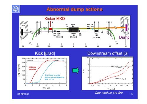 Requirements and Design Criteria for the LHC Collimation System