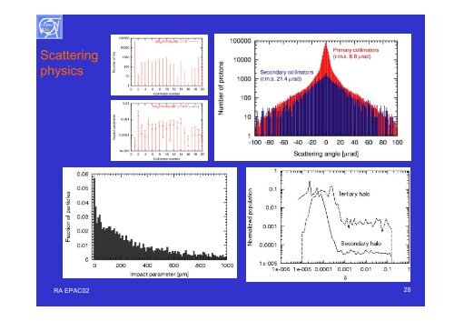 Requirements and Design Criteria for the LHC Collimation System