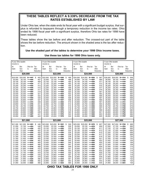 bw98-TAX BOOK.QUARK FILE - Ohio Department of Taxation ...