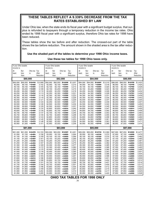 bw98-TAX BOOK.QUARK FILE - Ohio Department of Taxation ...