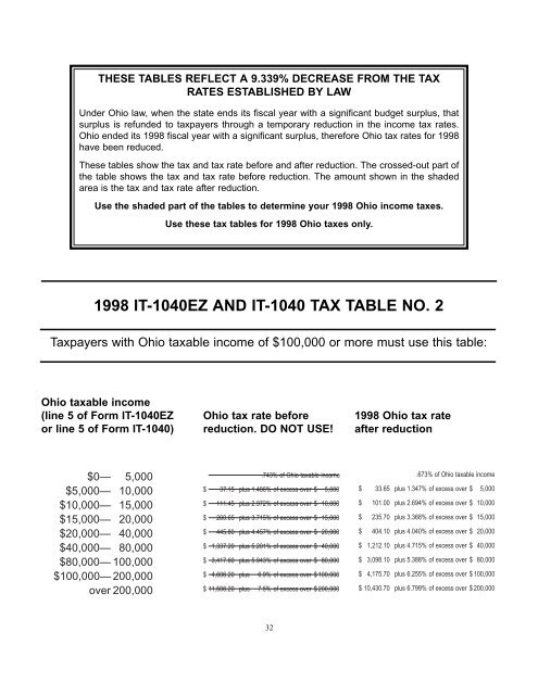 bw98-TAX BOOK.QUARK FILE - Ohio Department of Taxation ...