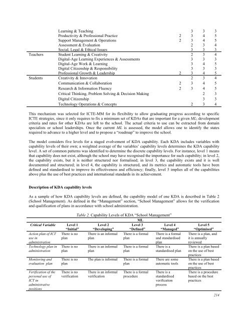 A Maturity Model for Assessing the Use of ICT in School Education