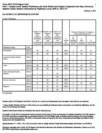 Texas 2012 NCLB Report Card Part I - Campus Level: Student ...