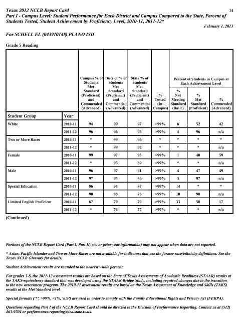 Texas 2012 NCLB Report Card Part I - Campus Level: Student ...