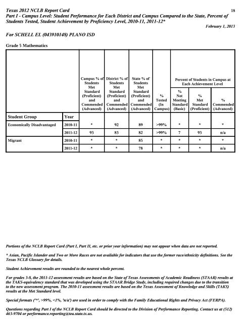 Texas 2012 NCLB Report Card Part I - Campus Level: Student ...