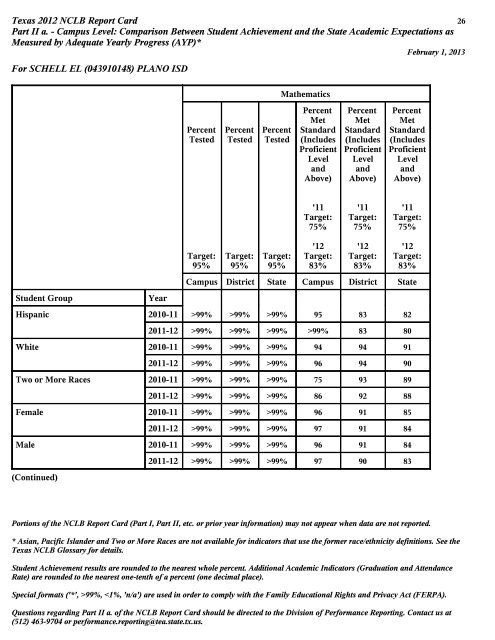 Texas 2012 NCLB Report Card Part I - Campus Level: Student ...