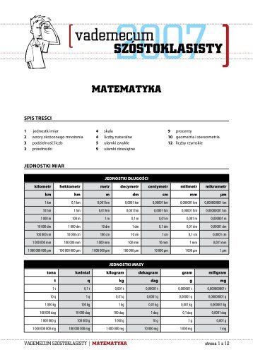 Vademecum szóstoklasisty - Matematyczny blox