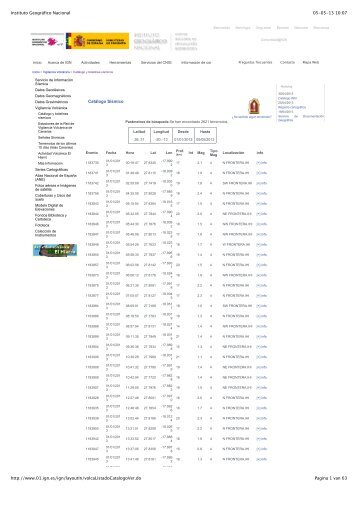 Instituto Geográfico Nacional - No 0il Canarias