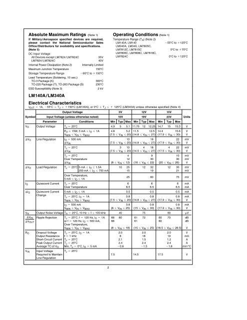 LM140A/LM140/LM340A/LM340/LM7800C Series 3-Terminal ...