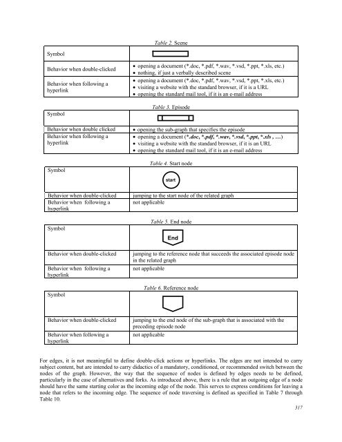 Download - Educational Technology & Society