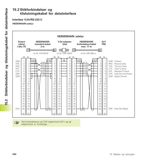 TNC 410 - heidenhain