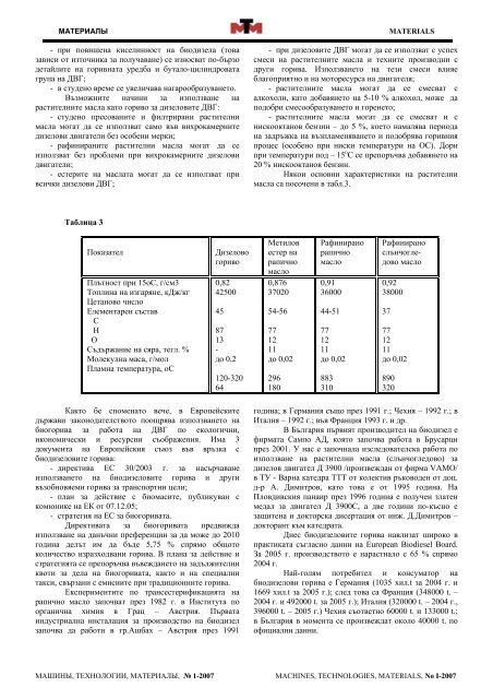 АЛТЕРНАТИВНИ ГОРИВА ЗА ДВГ – РЕШЕНИЯ И ПРОБЛЕМИ