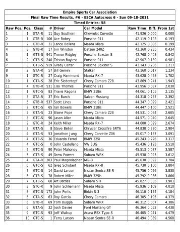 Empire Sports Car Association Final Raw Time Results, #6 - ESCA ...