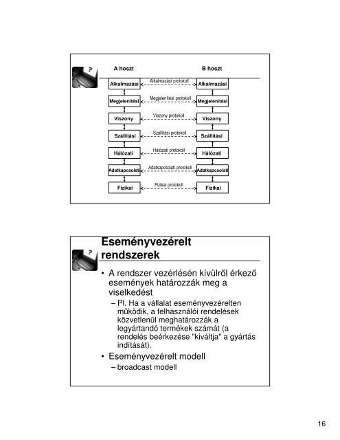 Szoftverarchitektúra - implementáció tervezése -