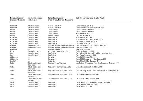 PDF-Format - Residenzen-Kommission - GWDG