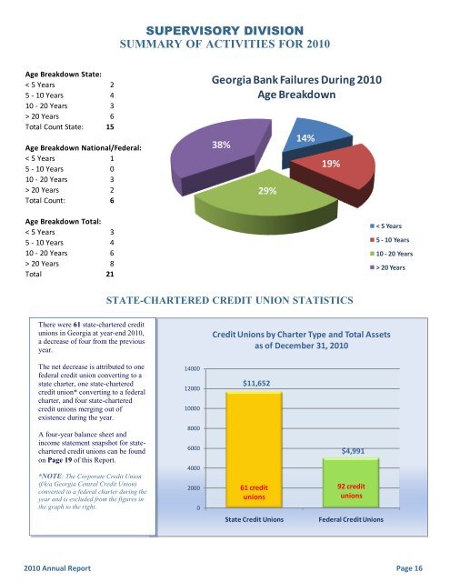 State of Georgia - Department of Banking and Finance