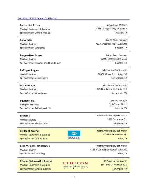 Texas Biotechnology Company Directory