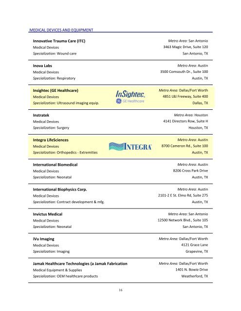 Texas Biotechnology Company Directory