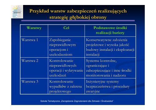 Podstawy bezpieczeństwa instalacji przemysłowych - MANHAZ