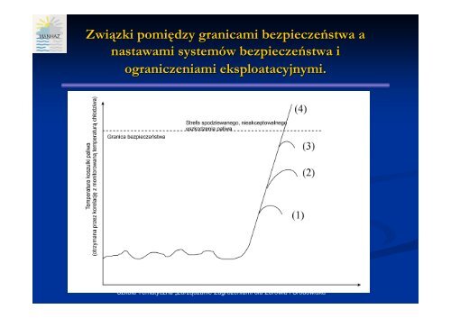 Podstawy bezpieczeństwa instalacji przemysłowych - MANHAZ