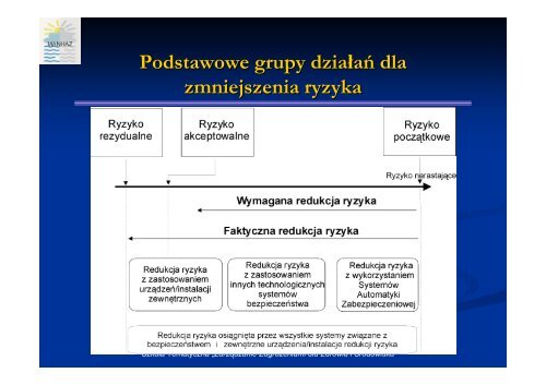 Podstawy bezpieczeństwa instalacji przemysłowych - MANHAZ