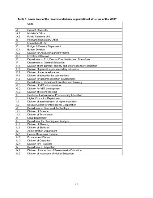 Functional Review of the Ministry of Education, Science and ...