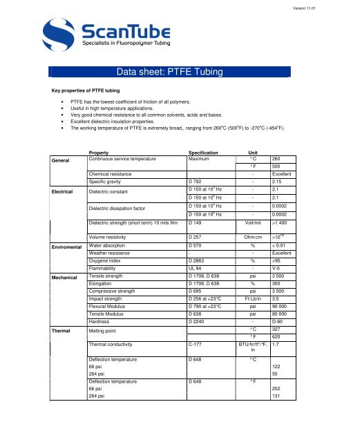 Saferlon® PTFE Sheet & Rod, Tube, Size, Data Sheet
