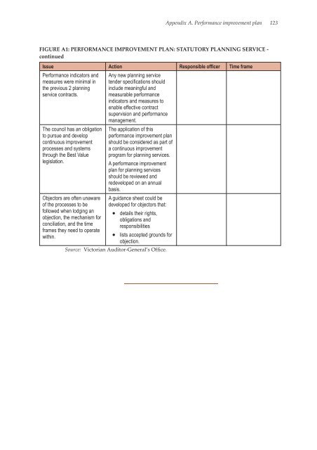 Community planning services in Glenelg Shire Council : 1998-2005 ...