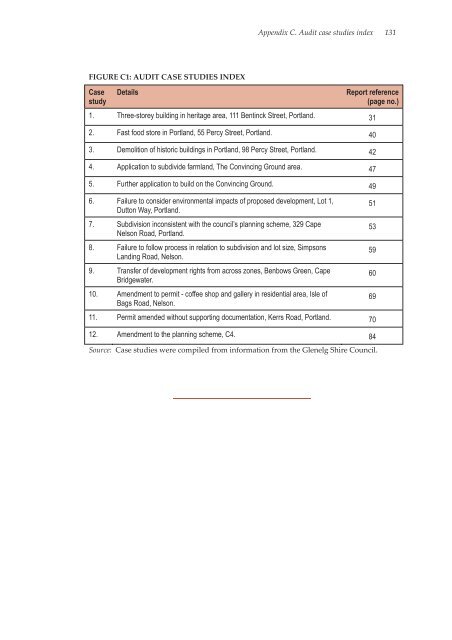 Community planning services in Glenelg Shire Council : 1998-2005 ...