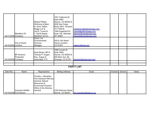 PARTY LIST - Colorado Oil and Gas Conservation Commission