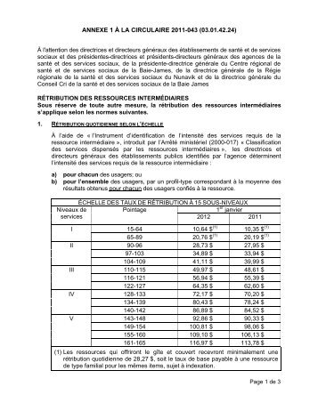 ANNEXE 1 À LA CIRCULAIRE 2011-043 (03.01.42.24)