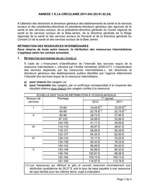 ANNEXE 1 À LA CIRCULAIRE 2011-043 (03.01.42.24)