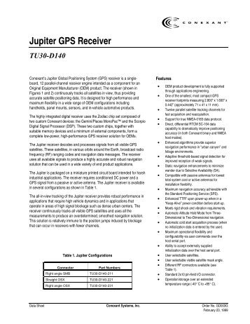 Jupiter GPS Receiver - HAM Radio