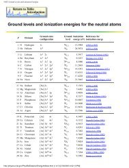 NIST Ground Levels and Ionization Energies