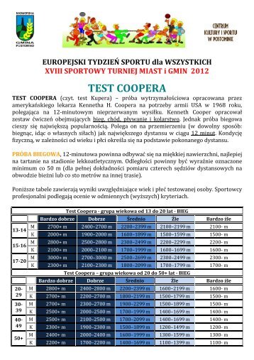TEST COOPERA - normy dla biegu, pływania, jazdy na rowerze ...