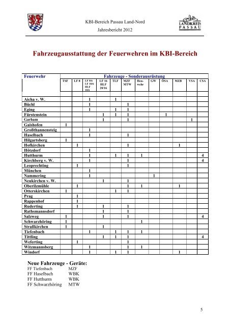 Jahresbericht 2012 - KreisFeuerwehrVerband Passau