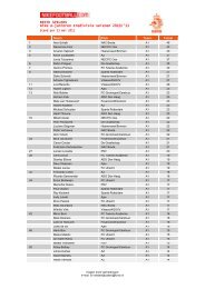 BESTE SPELERS Nike A-junioren Eredivisie seizoen 2010/'11